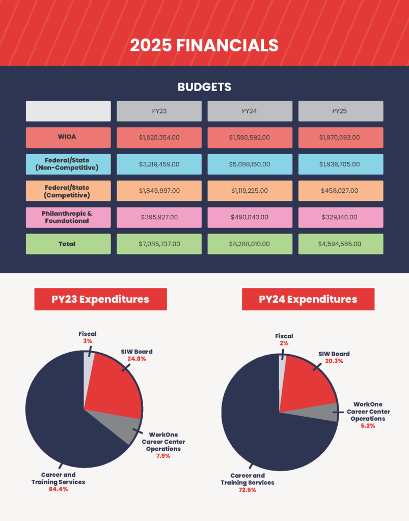 SIW 2025 Annual Report Booklet_Page_12